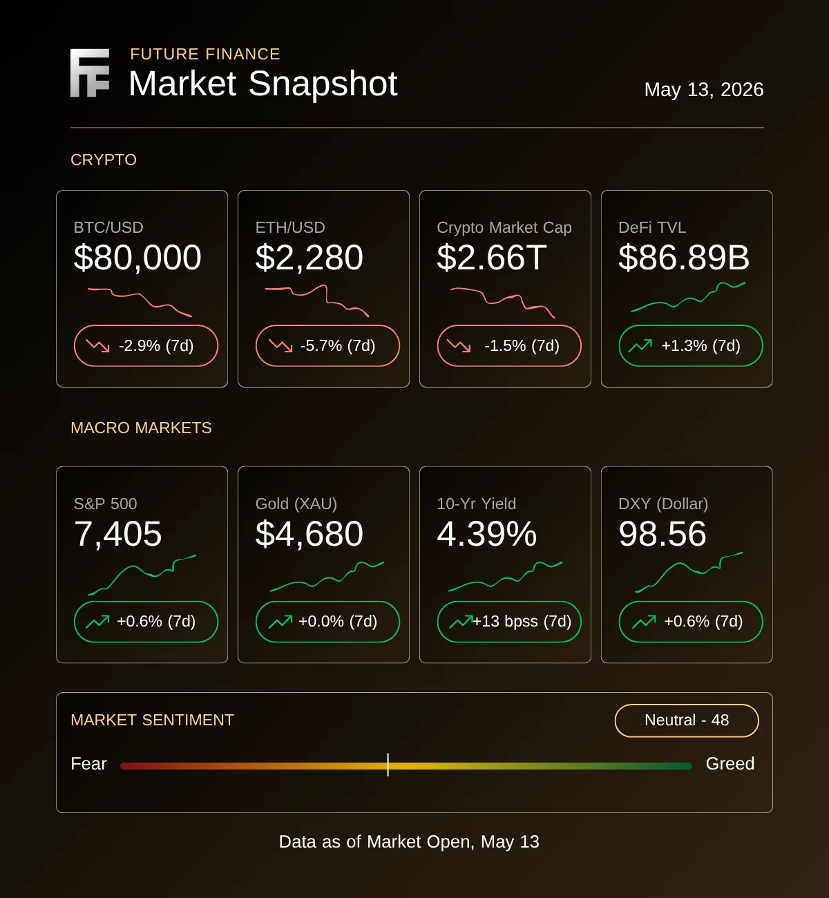 Graphic marking this week's historic Fed leadership transition from Powell to incoming Chair Kevin Warsh
