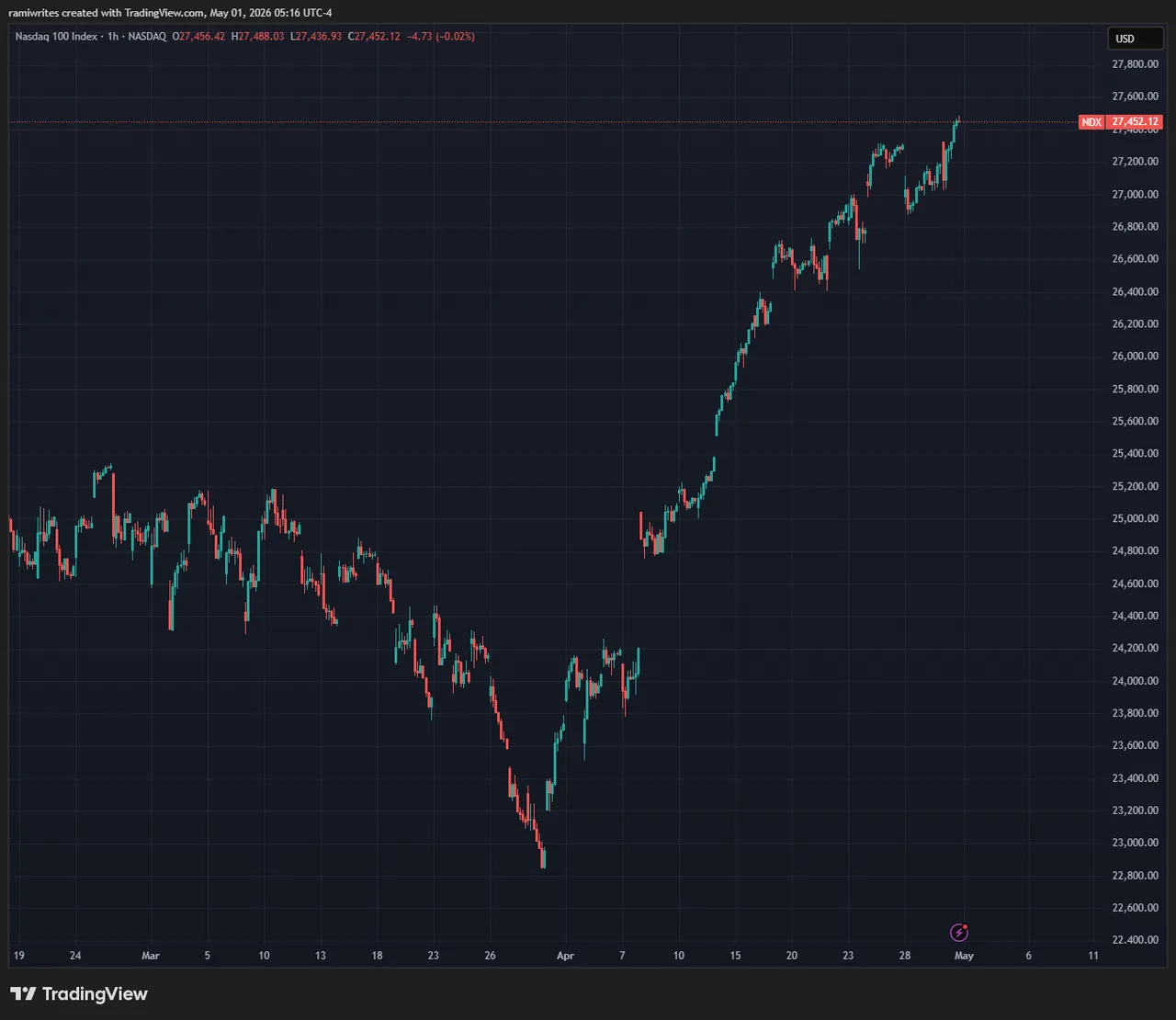 Chart contrasting how the market rewarded or punished each hyperscaler's AI earnings