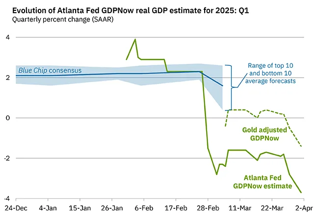 Chart comparing competing tracker estimates for the first-quarter GDP growth reading