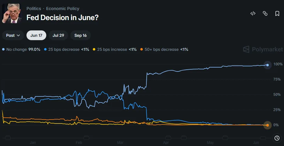 Chart showing how cheap money once floated stocks, gold, and emerging markets together before the Taper Tantrum