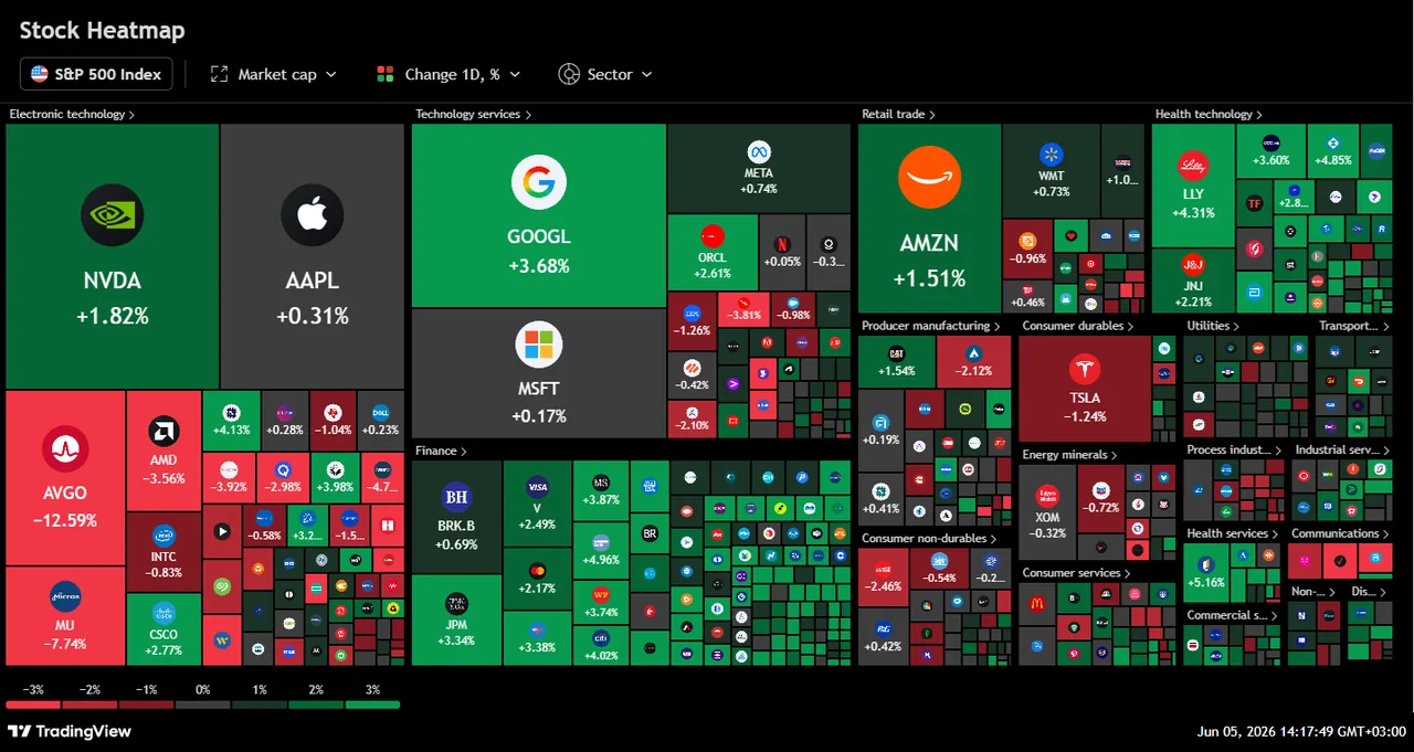 Roundup graphic for this week's top stories: Broadcom's drop, Korea's trading halt, and Bitcoin and gold sliding