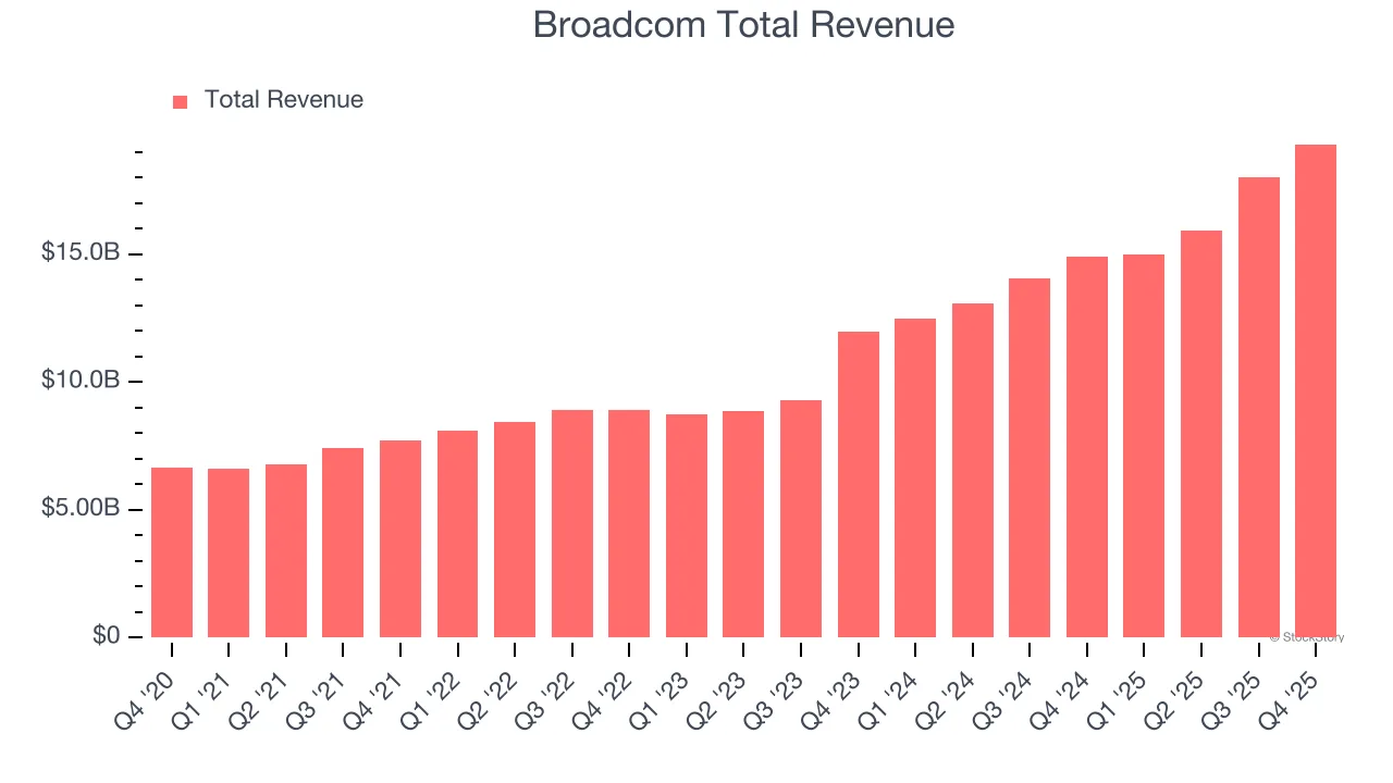 Calendar graphic previewing tonight's Broadcom and CrowdStrike earnings plus this week's jobs data