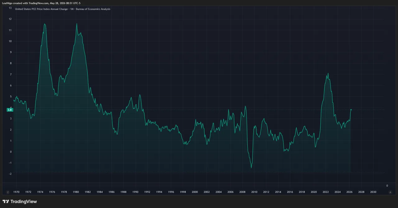 Chart contrasting hot inflation data with diverging AI hardware and software earnings