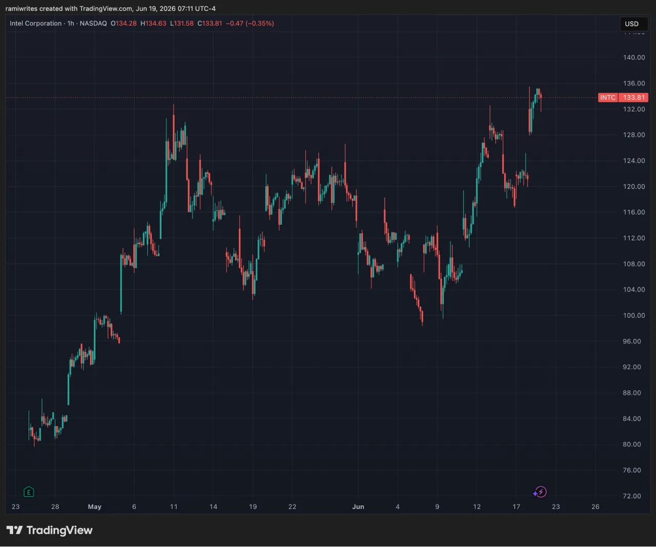 Collage of this week's top market headlines on chip stocks, AI, and central banks