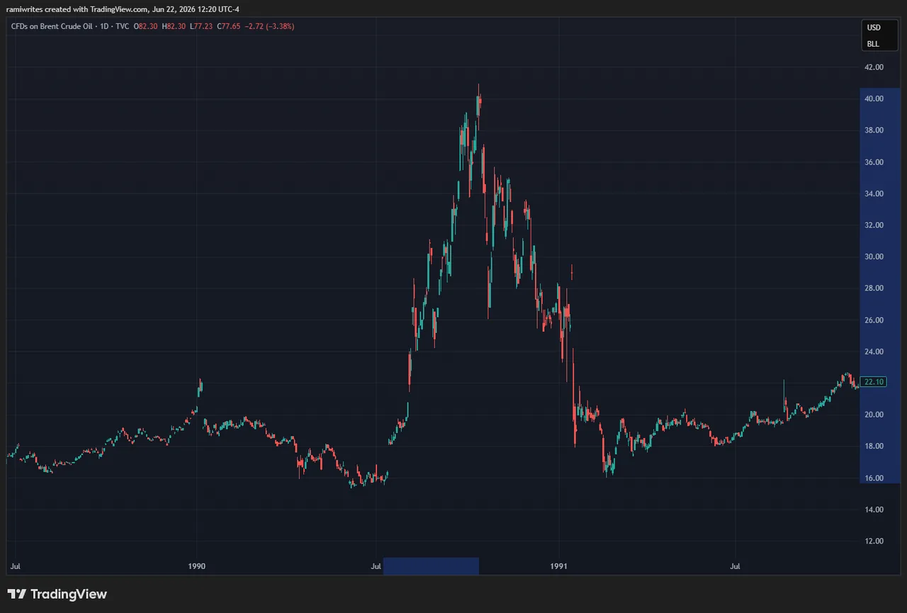 Chart illustrating how markets overreact early in a crisis then underestimate its aftermath