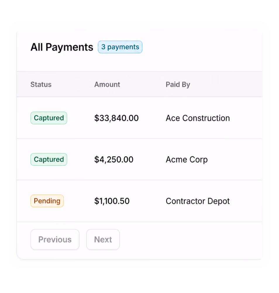 Table labeled All Payments with three payments listed showing status, amount, and payer: Captured $33,840.00 by Ace Construction, Captured $4,250.00 by Acme Corp, Pending $1,100.50 by Contractor Depot. Pagination buttons Previous and Next are below.