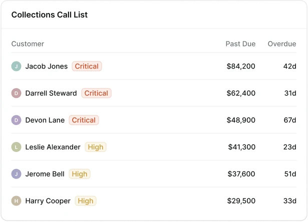 Collections Call List widget