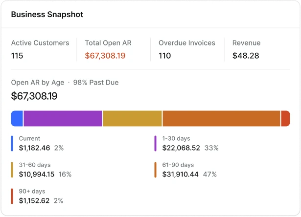 Business Snapshot widget