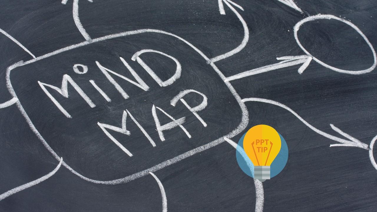 Storyboard voor presentatie in een Mindmap