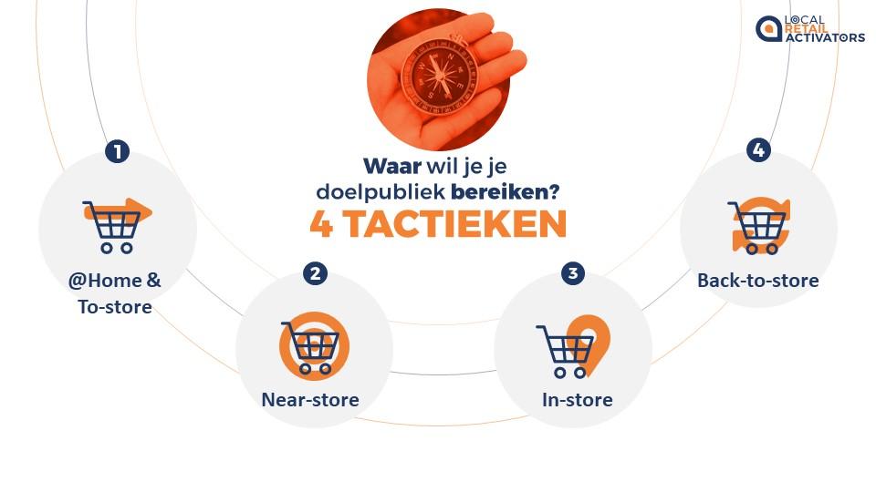 Iconen gebruiken in je PowerPointpresentatie