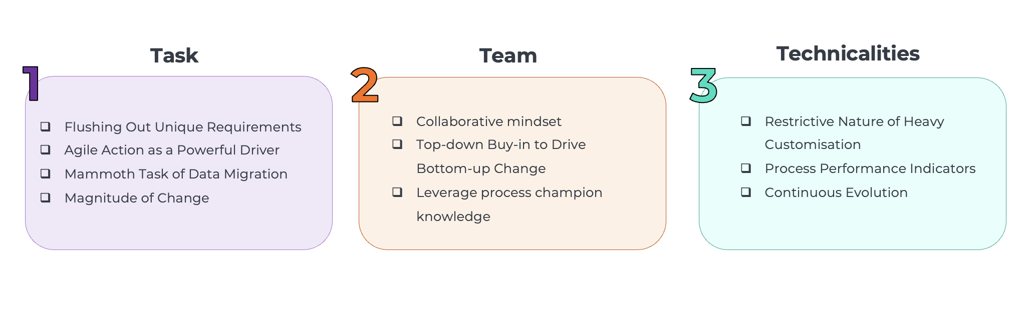 Figure 1. The Three T’s