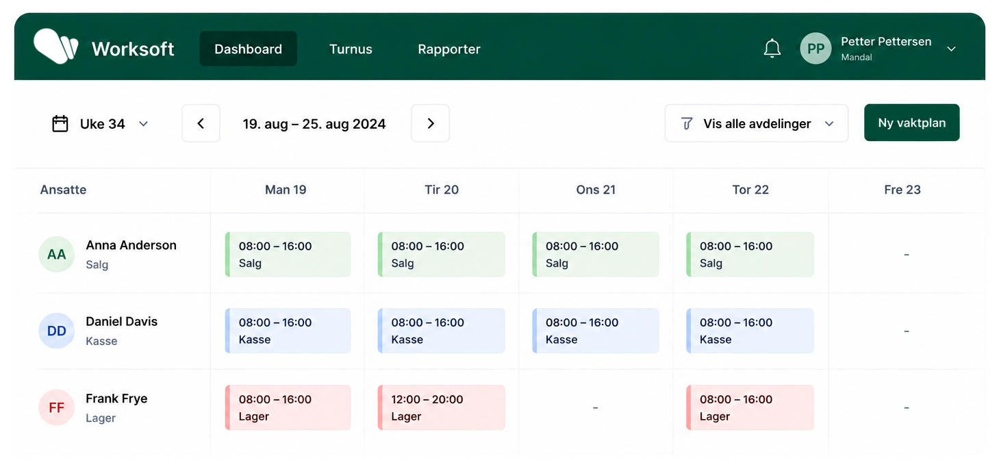 Worksoft dashboard