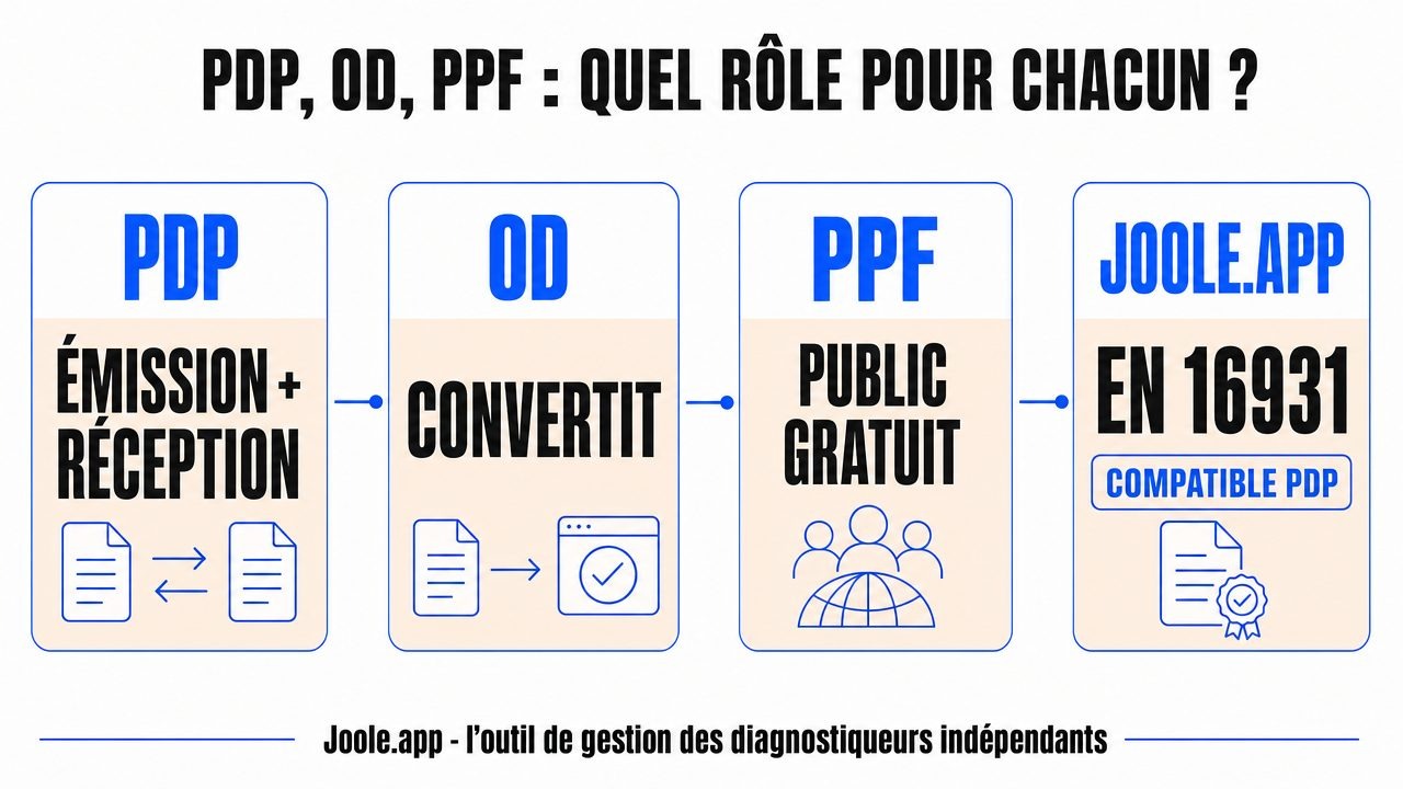 illustration de l'article