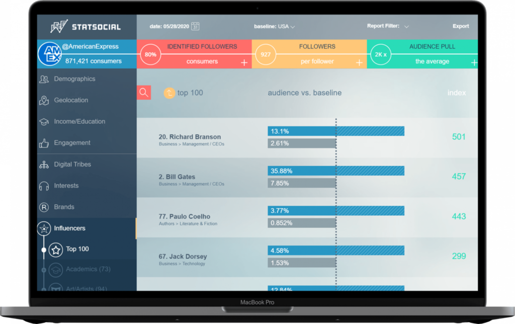 StatSocial audience intelligence platform