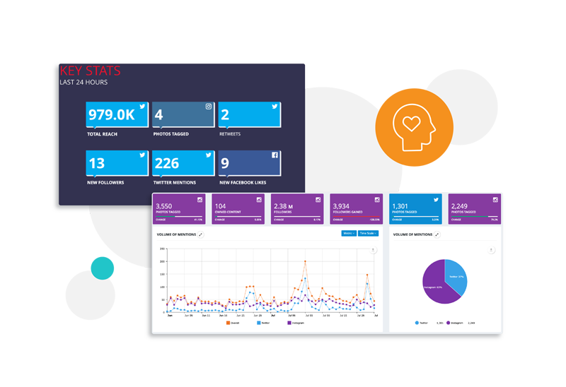 Buzz Radar audience intelligence platform