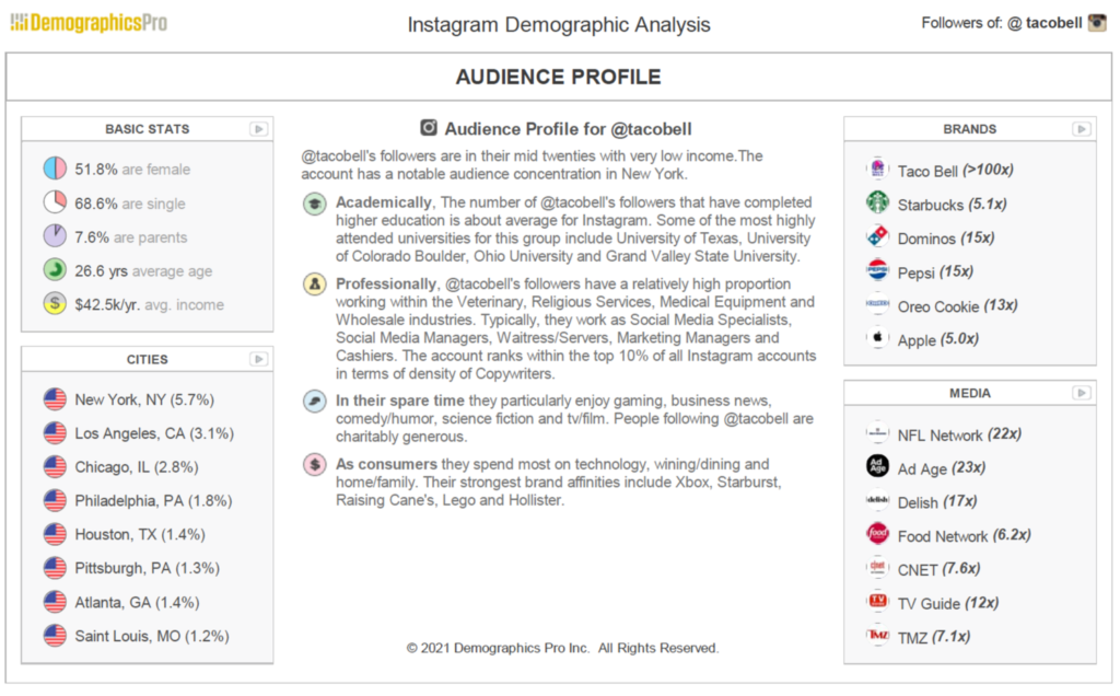 Demographics Pro dashboard