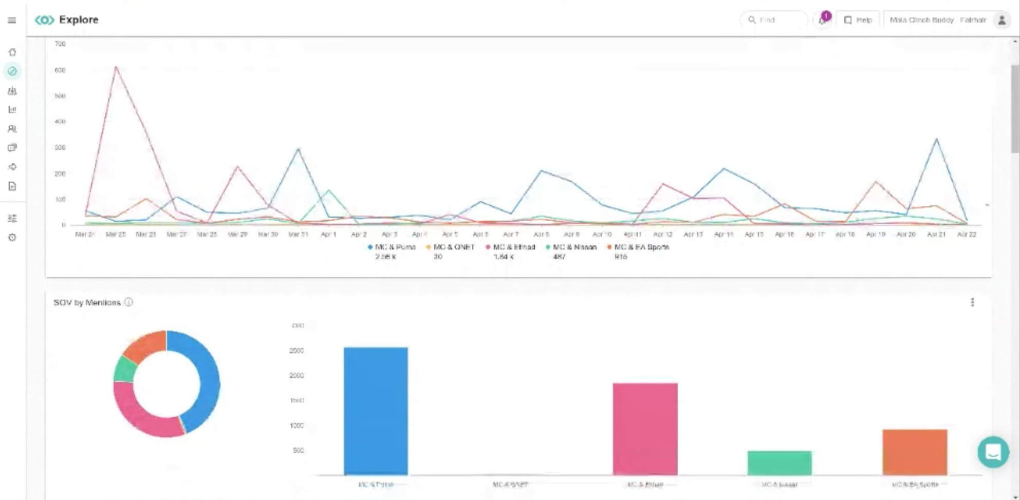 Meltwater's customisable dashboards