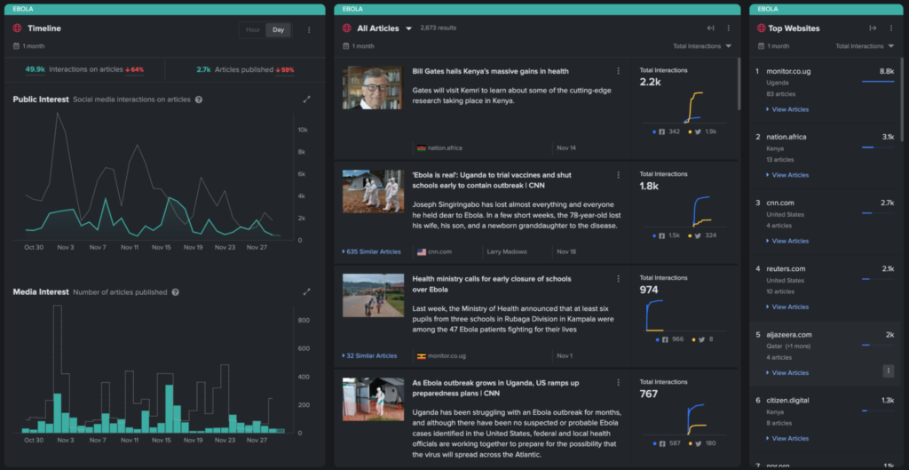 Compassion International dashboard. Ebola.