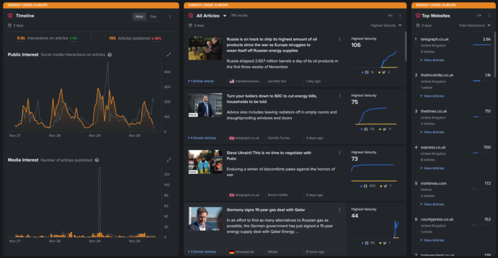 Compassion International dashboard: Energy Crisis