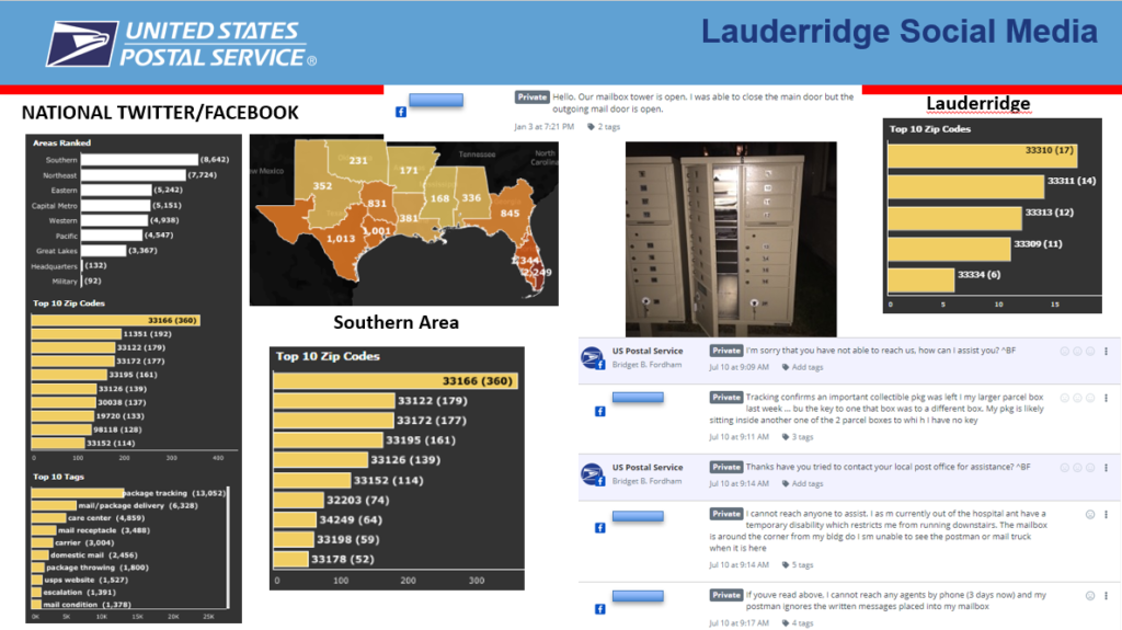 Dashboards include quantitative and qualitative data