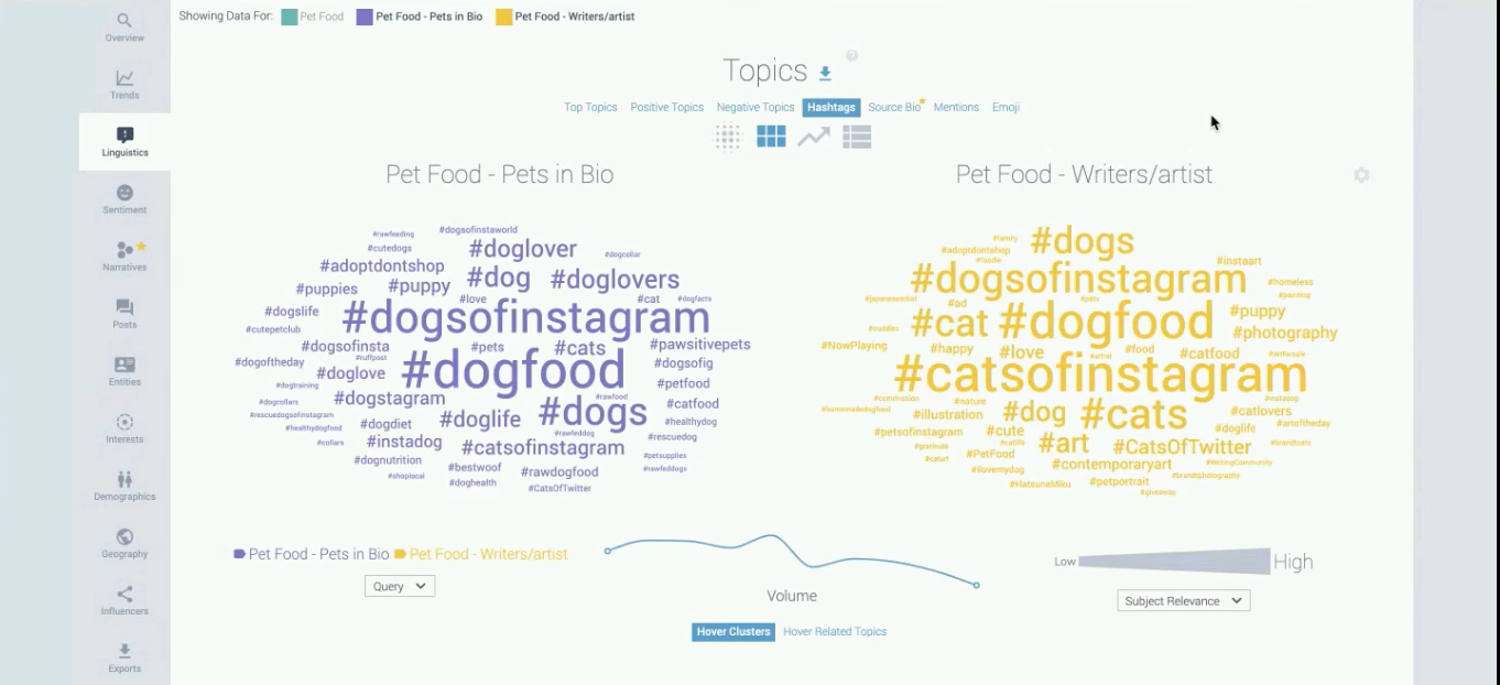 Infegy uses social data to create different audience segments based on demographics and psychographics