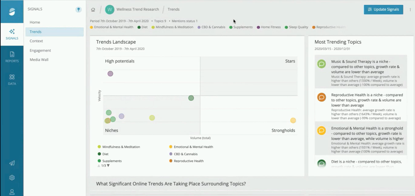 Synthesio can identify trending topics to help strengthen content strategies