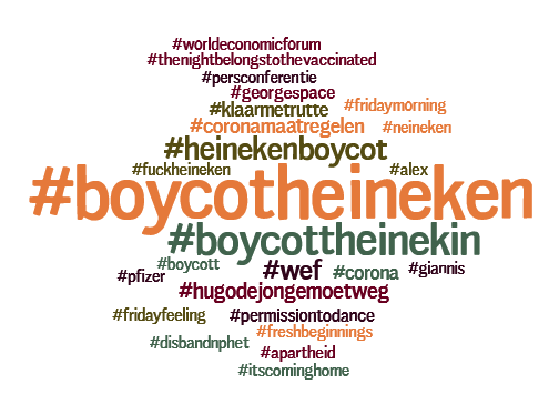 Wordcloud showing phrases related to #boycottheineken