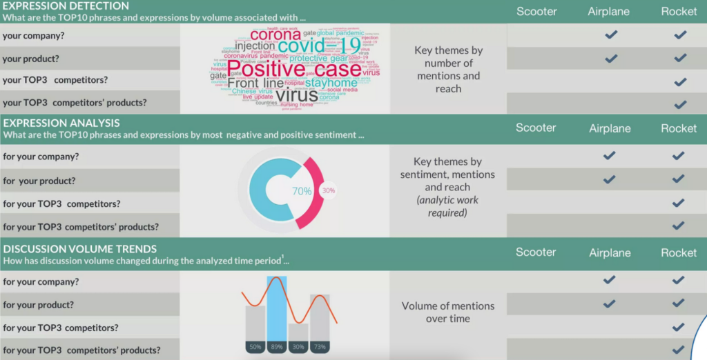 D-Tag Analytics platform