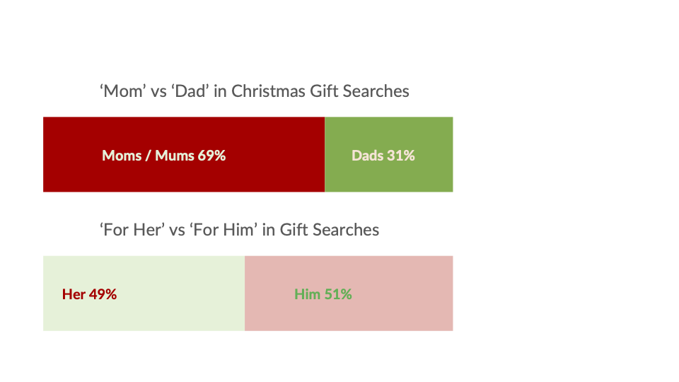 Mom v Dad