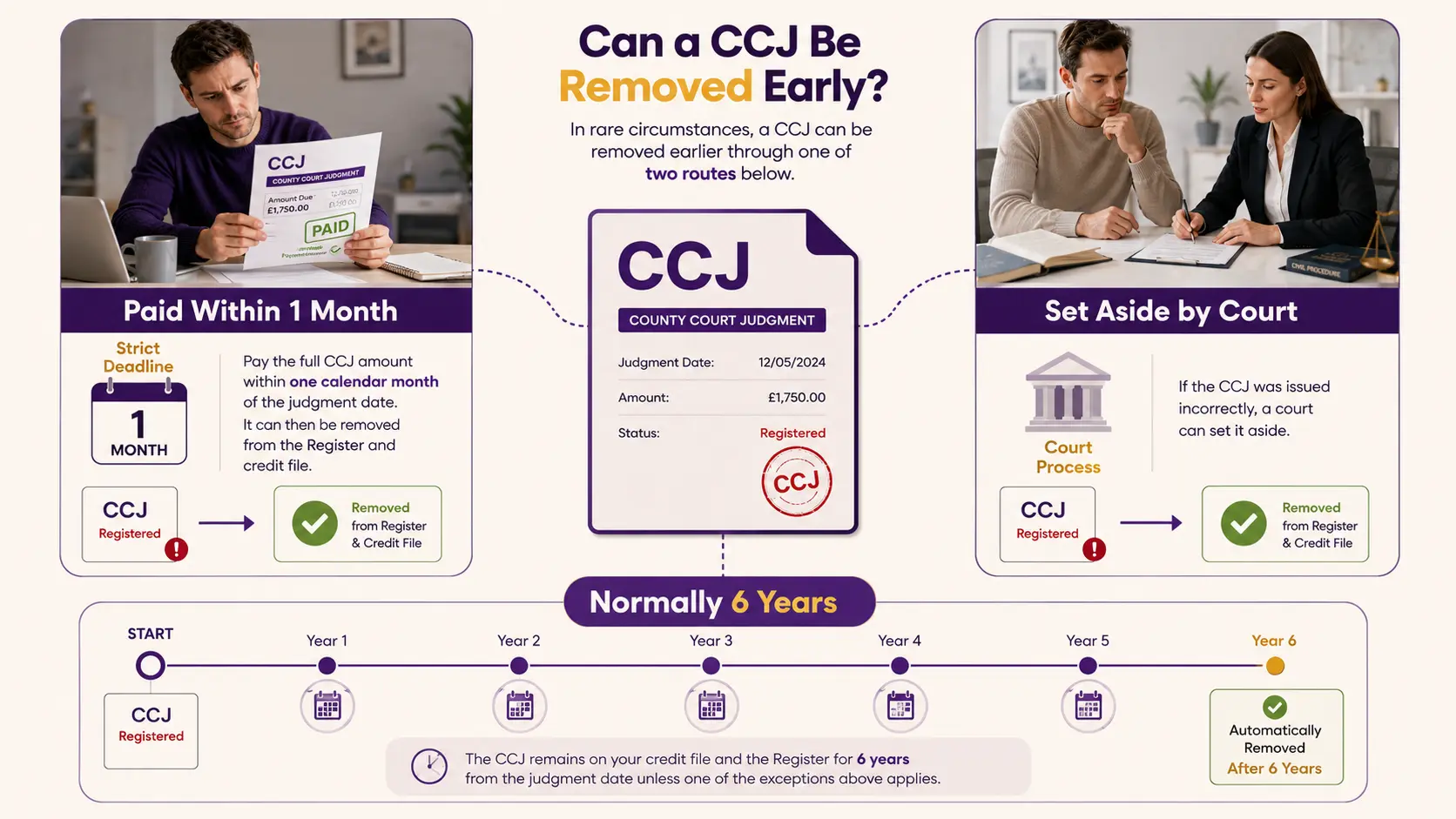 Can a CCJ Be Removed Early?
