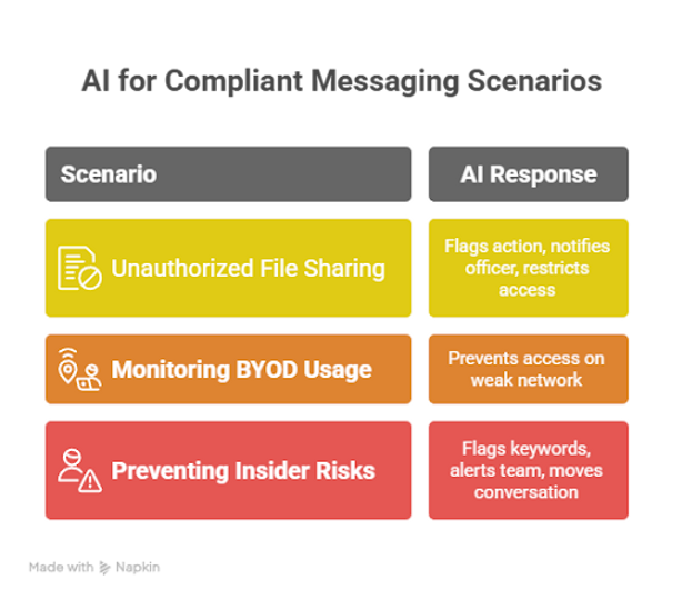 AI Compliant Messaging Scenarios