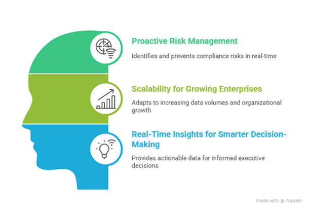 Business Management Insights Solutions Growth