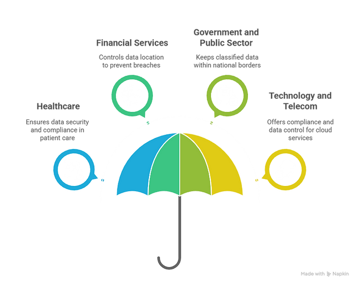 Data Security Compliance Umbrella Protection