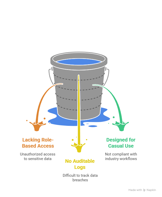 Leaky Bucket Security Vulnerability Metaphor