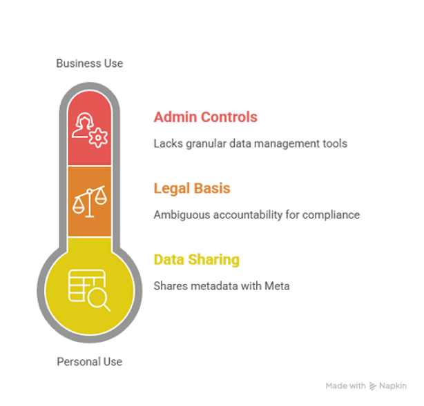 Admin Controls Legal Data Sharing