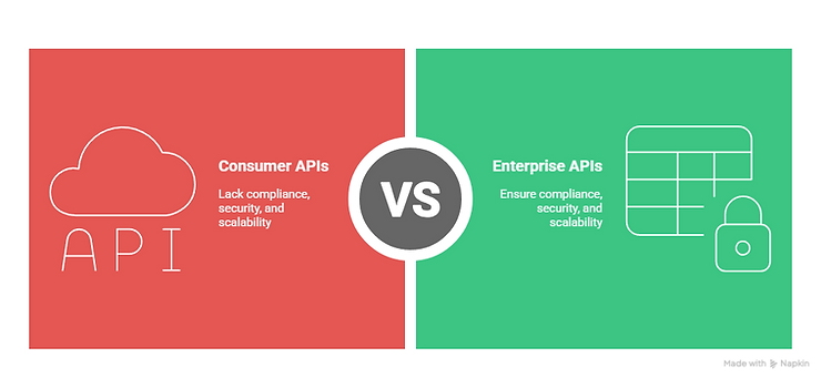 API Comparison: Consumer Versus Enterprise