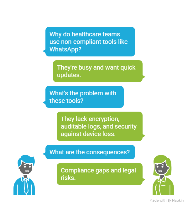 Healthcare Communication Compliance Risks Explained