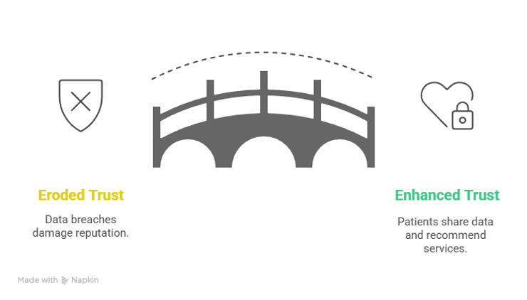 Bridge Connects Eroded, Enhanced Trust