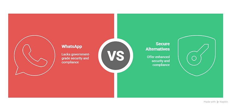 WhatsApp Versus Secure Alternatives