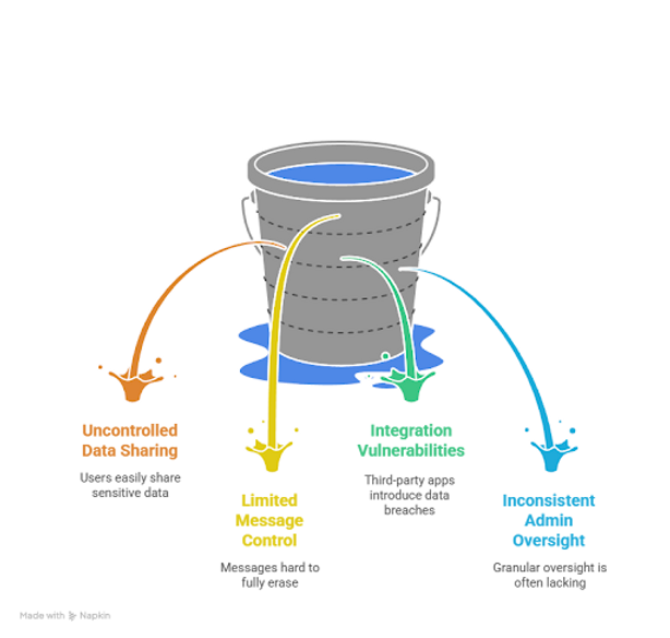 Data Security Risks Bucket Leaks
