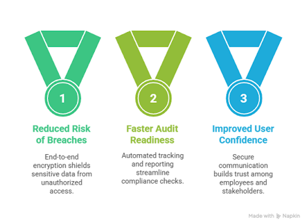 Business Security Confidence Audit Readiness