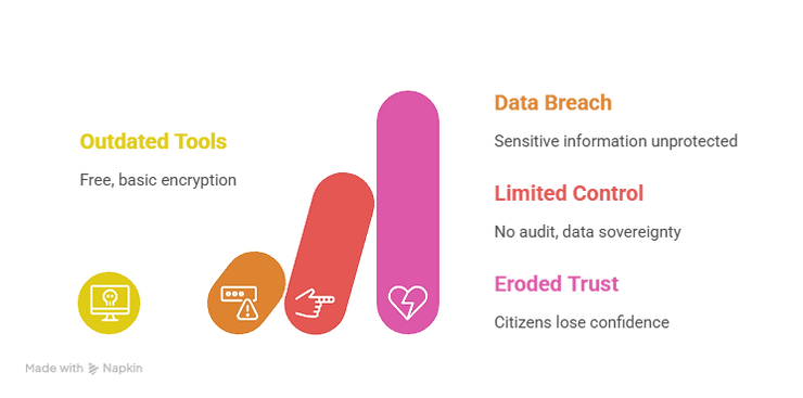 Data Security Risks Explained Visually