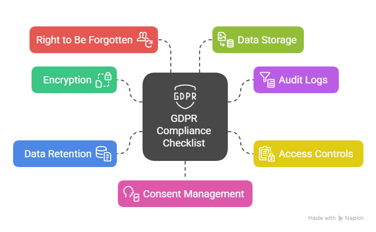 GDPR Compliance Checklist Infographic