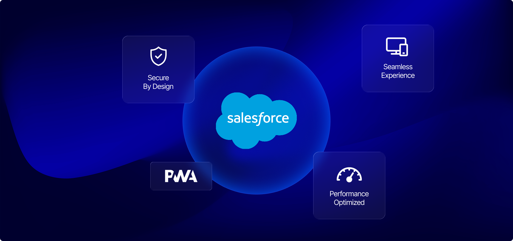 Salesforce Commerce Cloud headless implementation guide banner