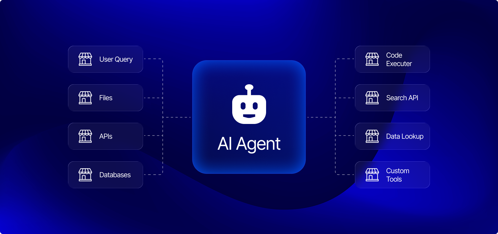 AI agents tool-calling and RAG architecture guide banner