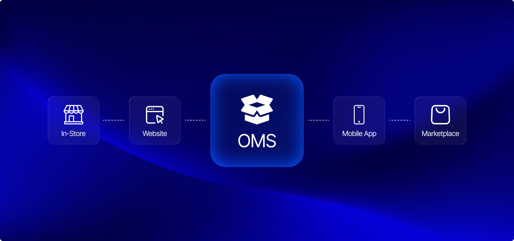 Real-time OMS architecture for restaurants and retail guide banner