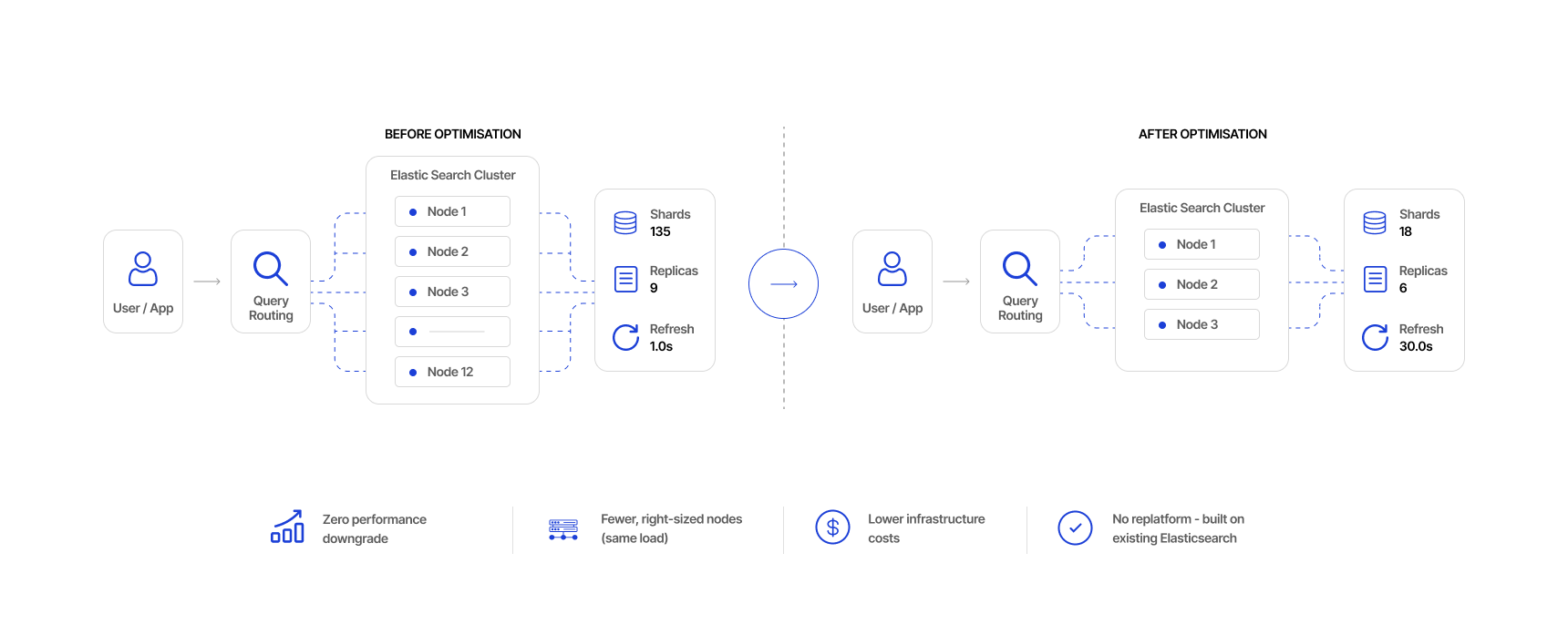 Elasticsearch cluster architecture diagram