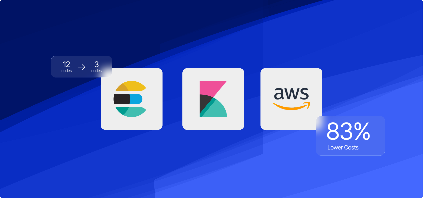 Elasticsearch cluster optimization case study cover
