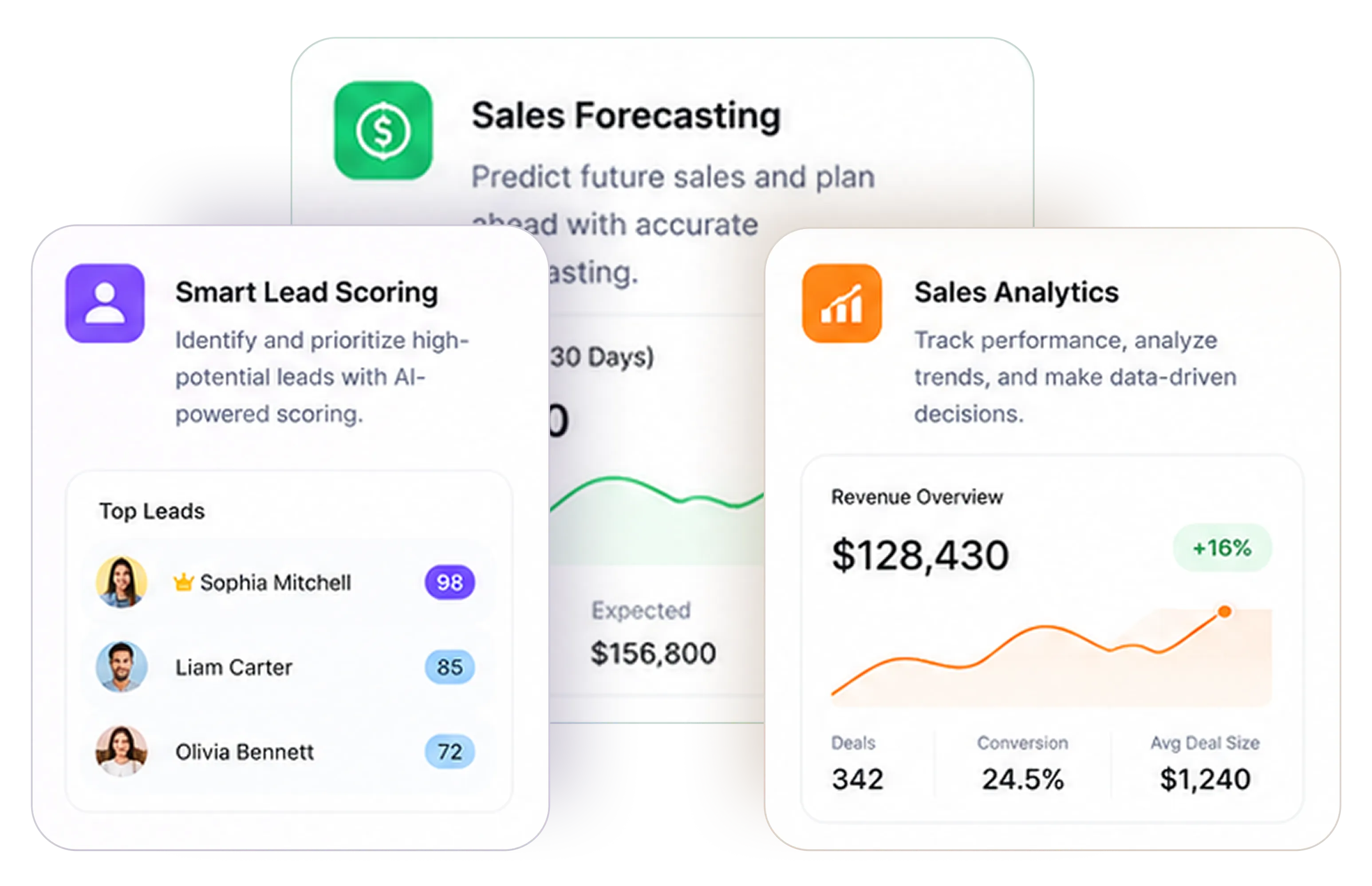 Software dashboard cards for sales analytics and lead scoring.