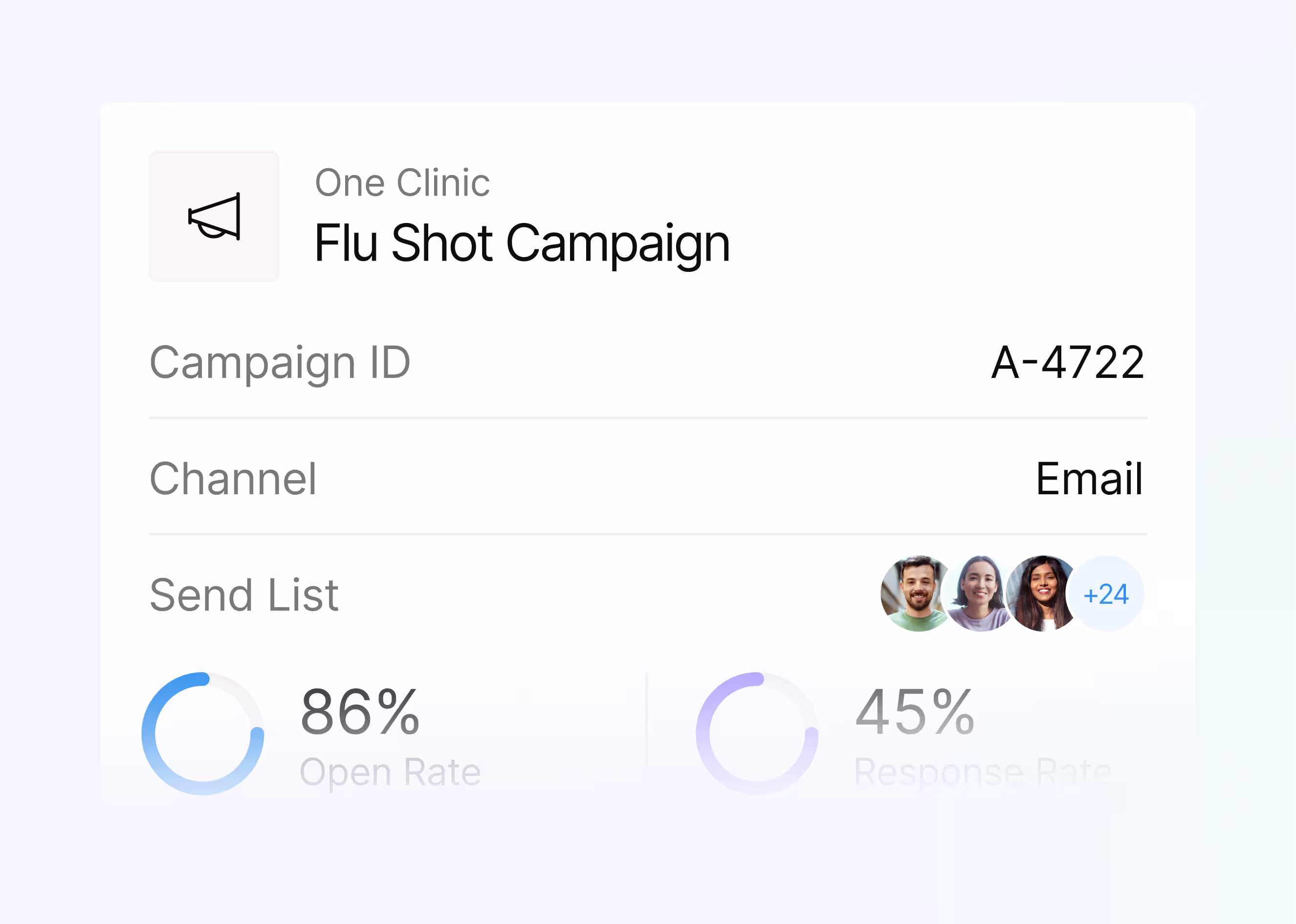 Flu Shot Campaign by One Clinic, email channel, ID A-4722, 86% open rate, 45% response rate, and user icons.